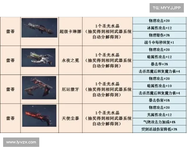 鬼泣巅峰战：钻石装备速获攻略